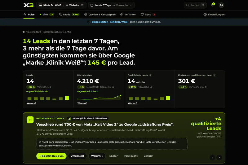 X3 Growth Intelligence